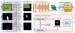 IML-ViT: Benchmarking Image Manipulation Localization by Vision Transformer